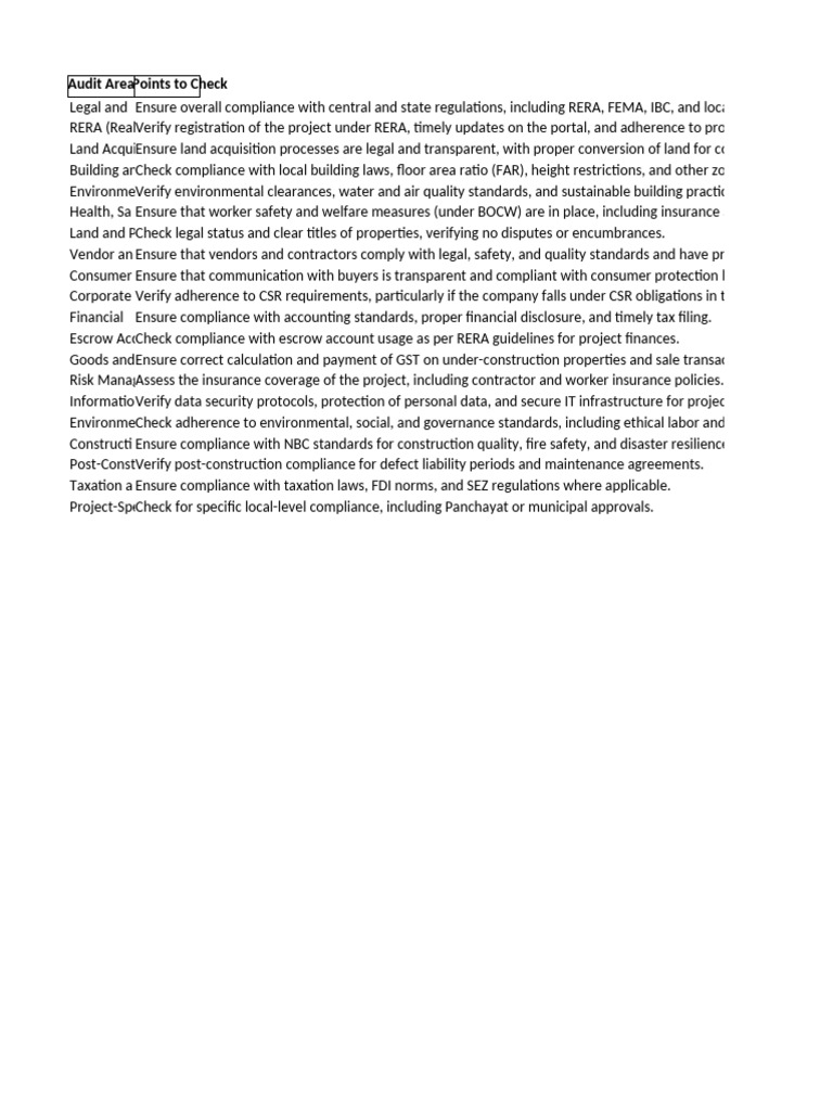 Comprehensive Real Estate Audit Checklist | PDF | Regulatory Compliance ...