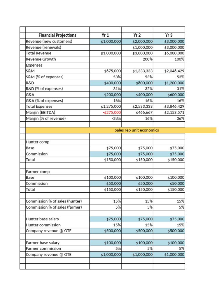 Startup Fundraising - Financial Model For Sales and Marketing | PDF ...