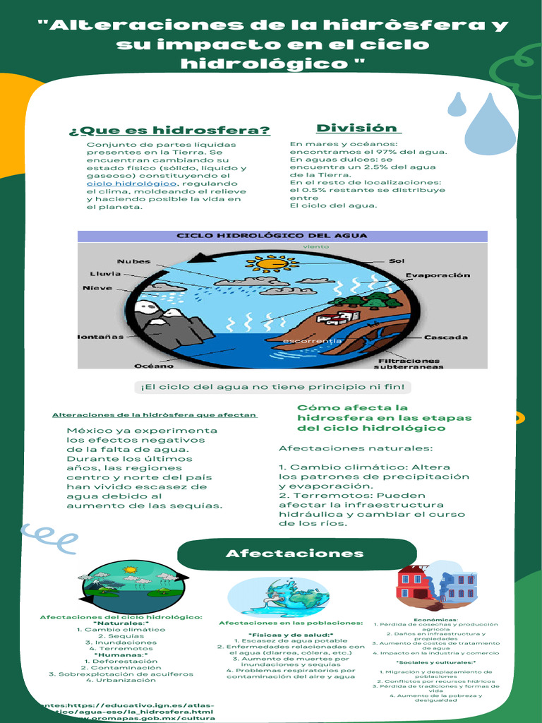 Infografía de La Hidròsfera y El Ciclo Hidrológico | PDF | Agua | El ...