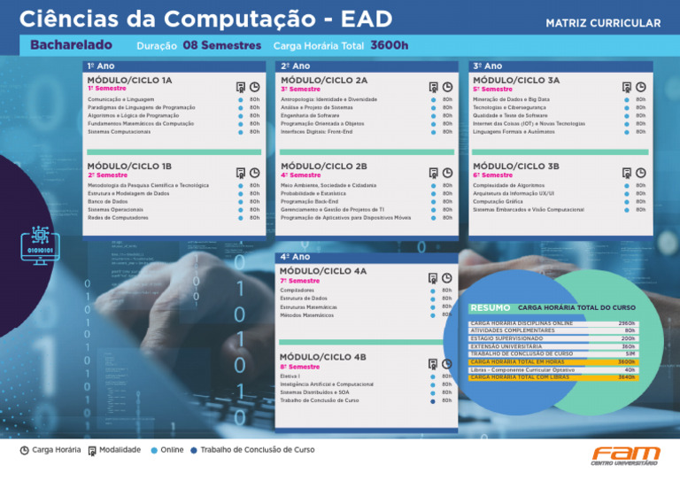 Carga Horária do Curso de EAD em CC | PDF | Informática | Linguagem de ...