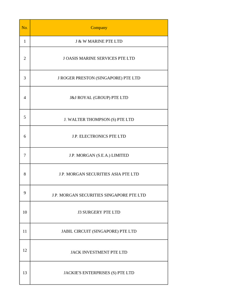 J (187) Companies | PDF | Singapore | World Politics
