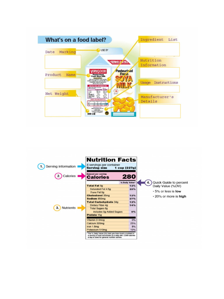 Food Labeling | PDF