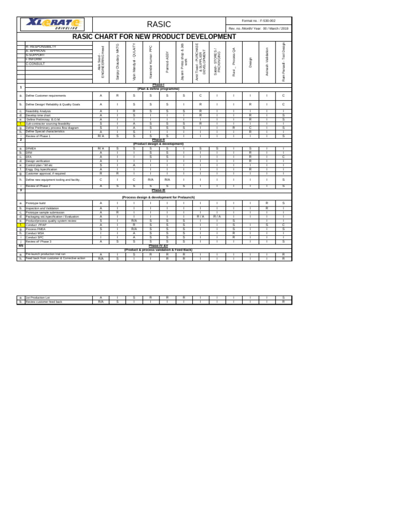 RASIC Chart for Product Development | PDF | Engineering | Evaluation ...