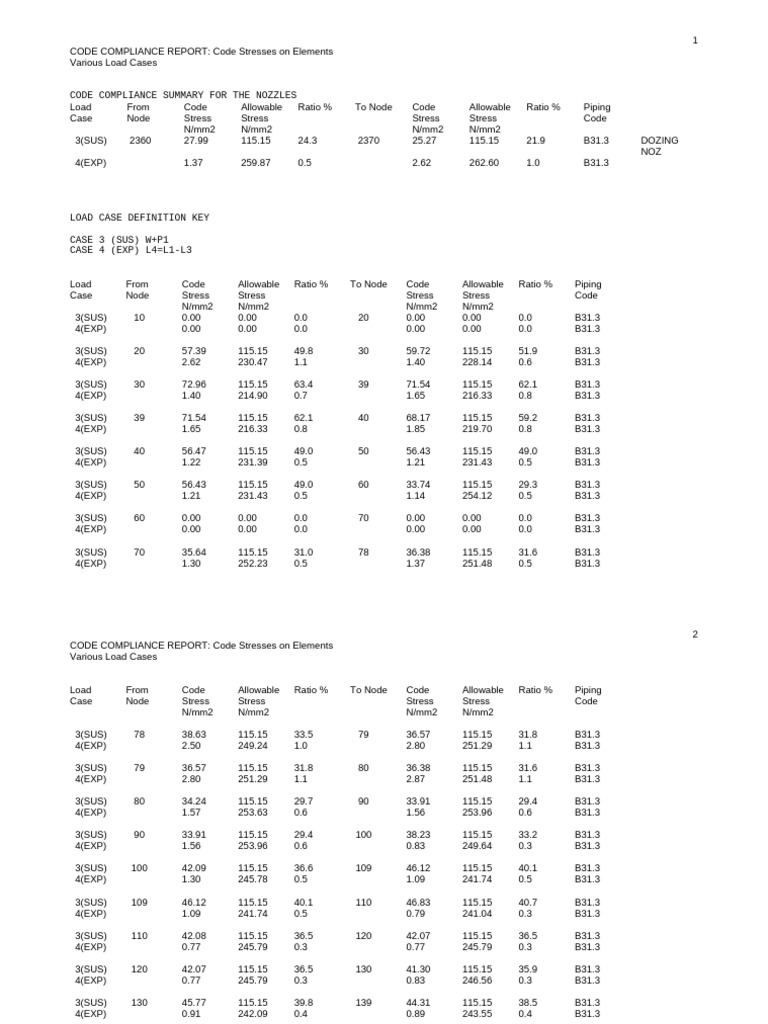 Code Compliance Report: Load Cases Analysis | PDF | Secondary Sector Of ...