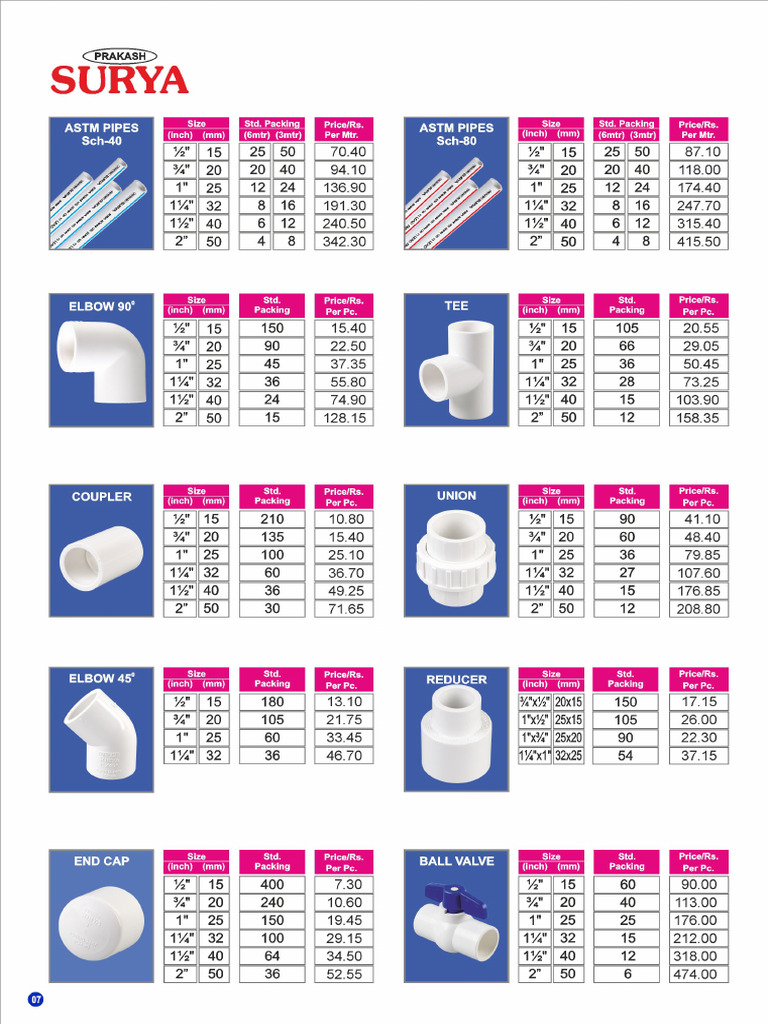 PVC-Price-List 2 | PDF