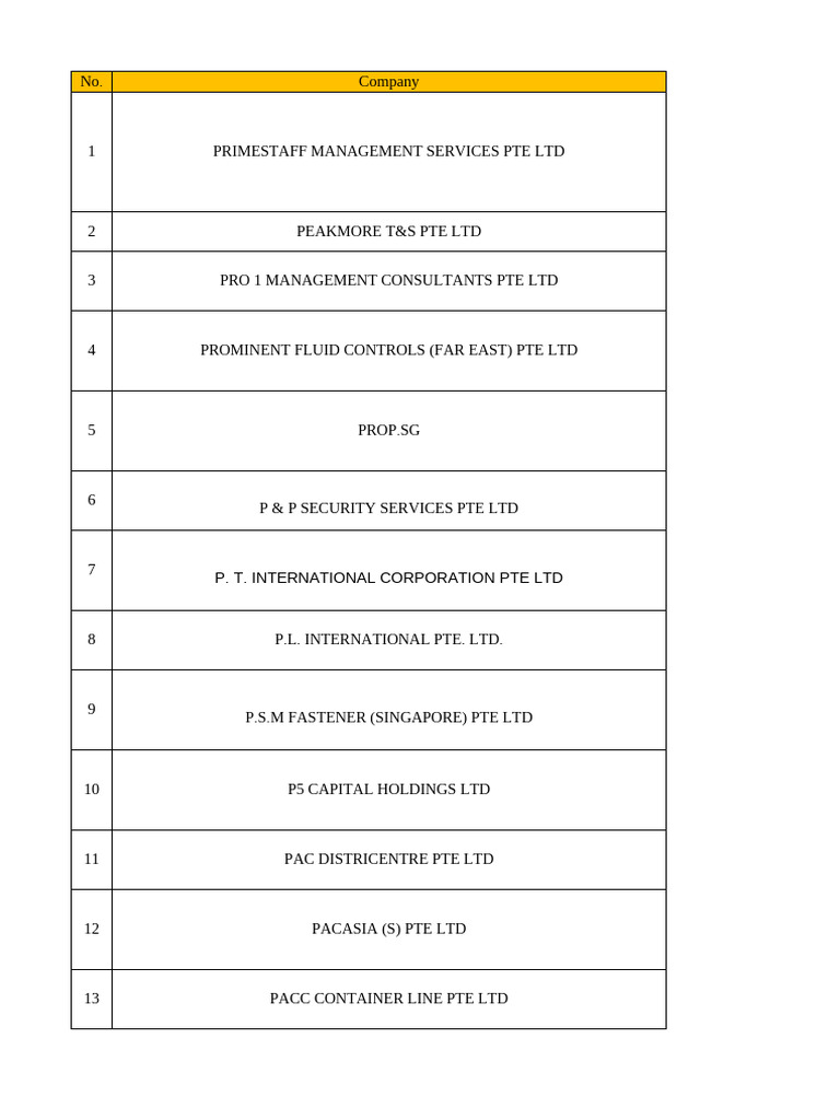 P (482) Companies | PDF | Singapore | World Politics