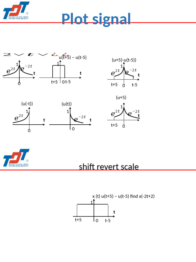 Baitap Review TC | PDF