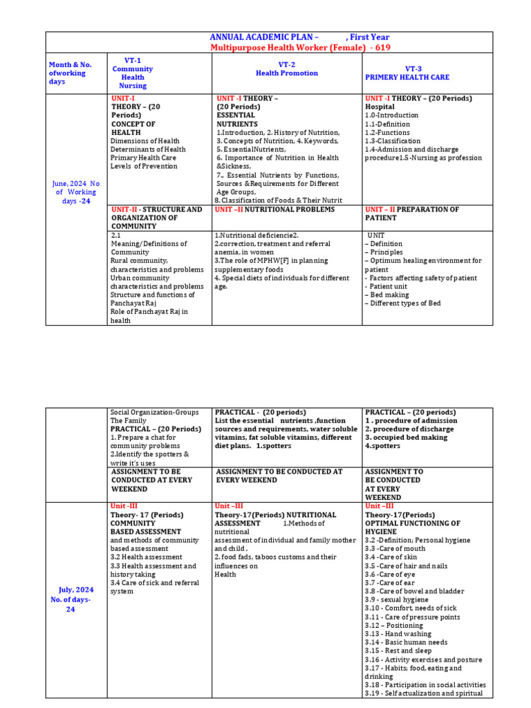MPH-W 1st Year Syllabus Overview 2025 | PDF | Infection | Vaccines