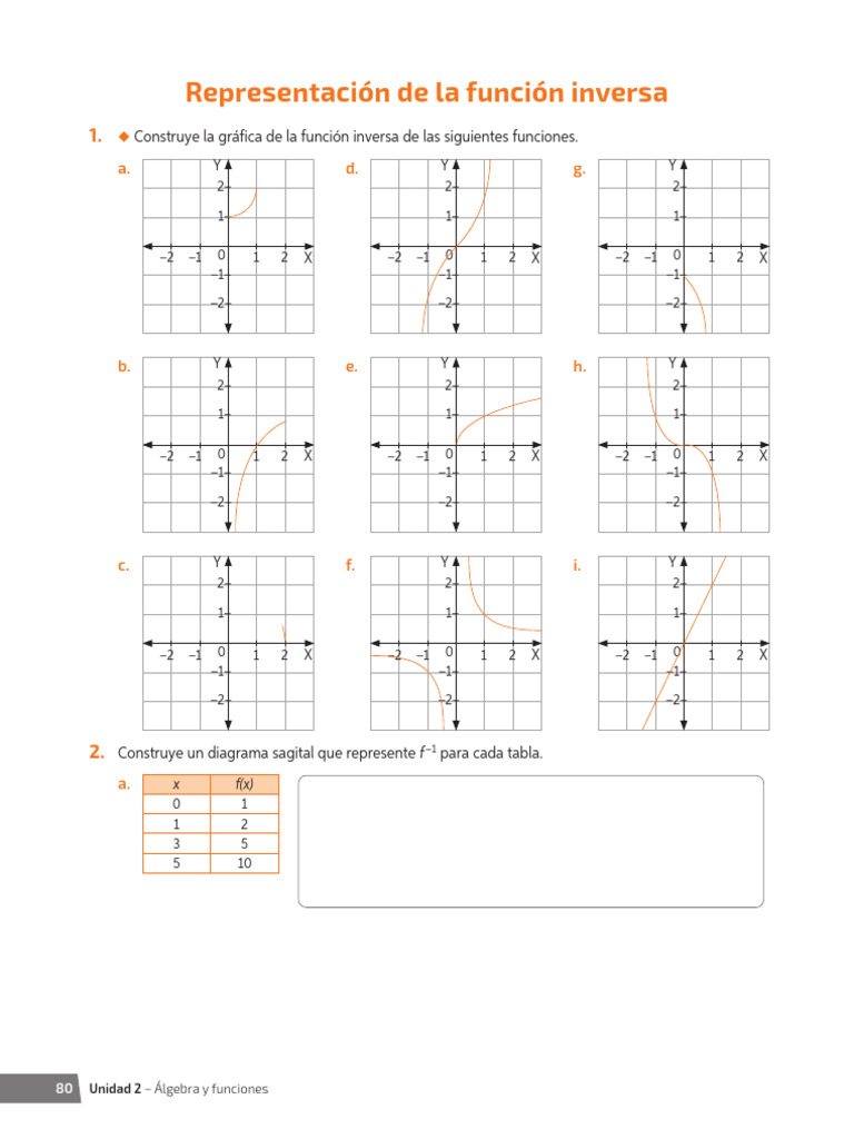 Grafica de Una Fucion Inversa | PDF | Matemáticas