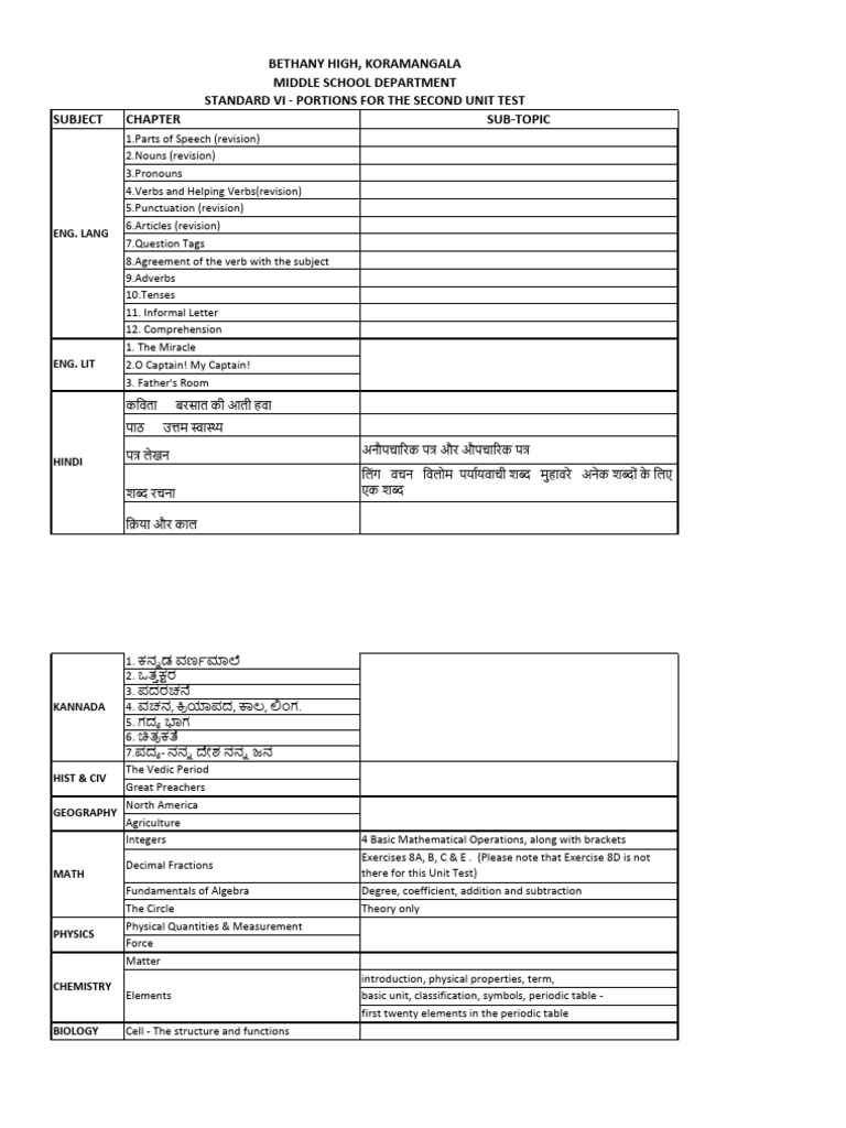 STD 6 Portions For The Second Unit Test 1729853044 | PDF | Mathematics ...