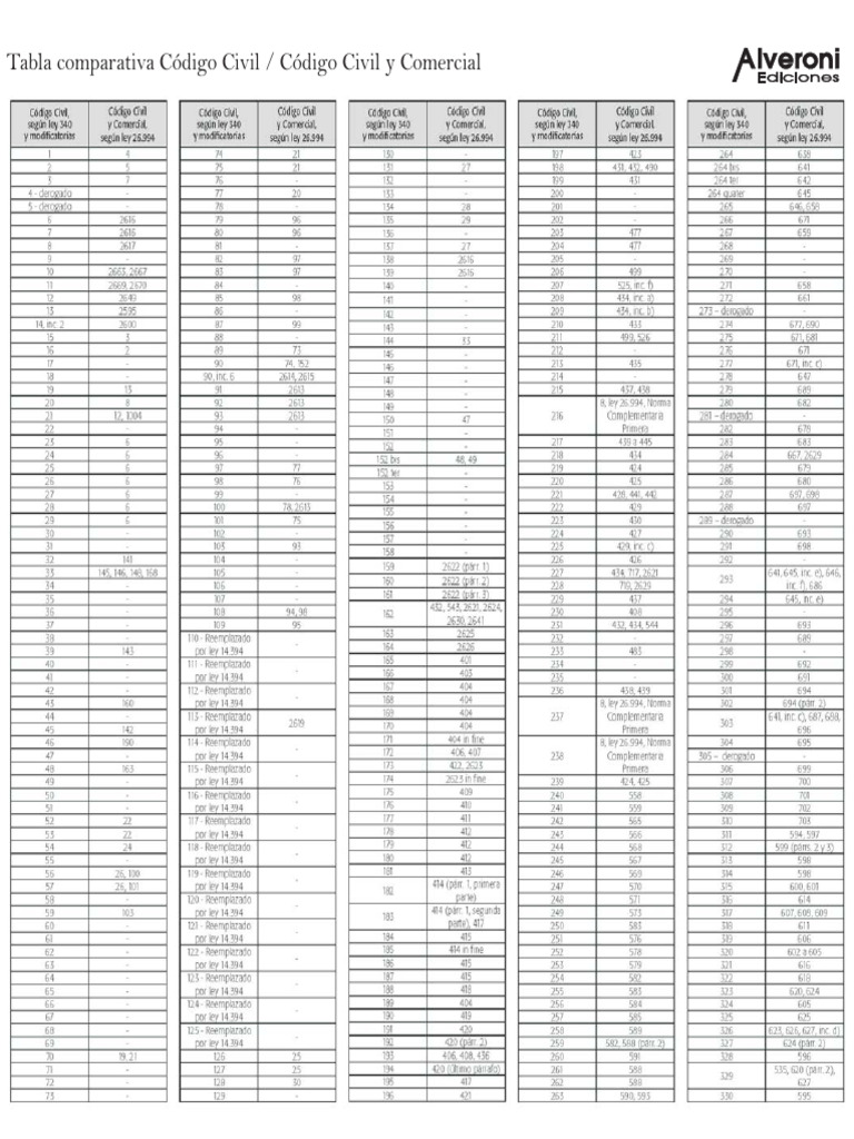 Tablas Comparativas Cciv Ccom LC CCCN | PDF