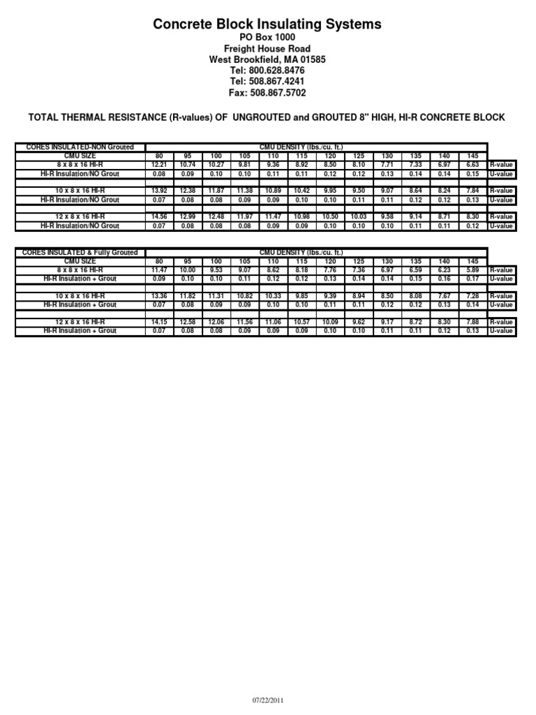 Concrete Block Insulation R-Values Guide | PDF | Applied And ...