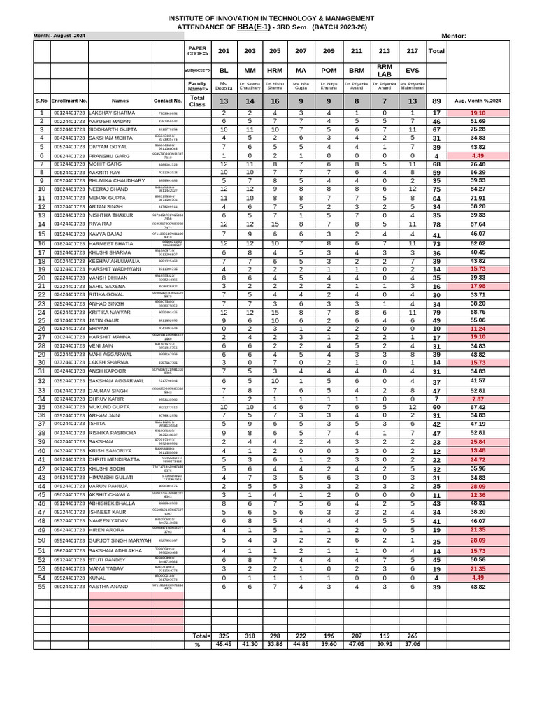 3RD Sem Batch - 2023-26 New | PDF