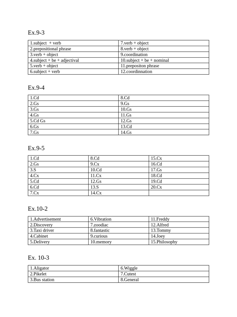 Morphology Assignment Pdf
