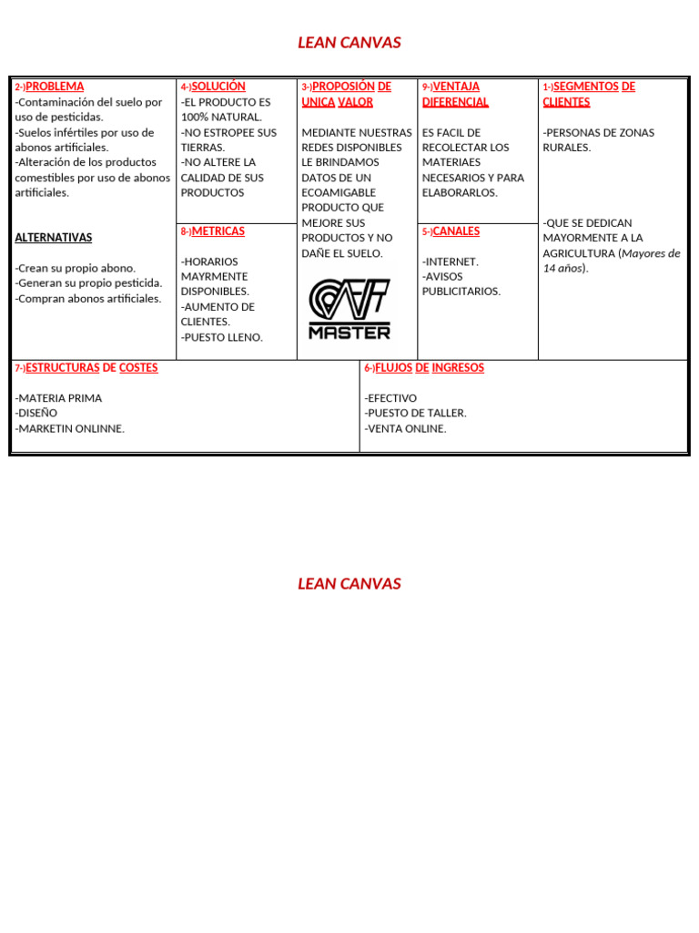 LEAN CANVAS - Ept | PDF | Tecnología