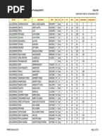 Class VIII Exam Results 2013 PDF 