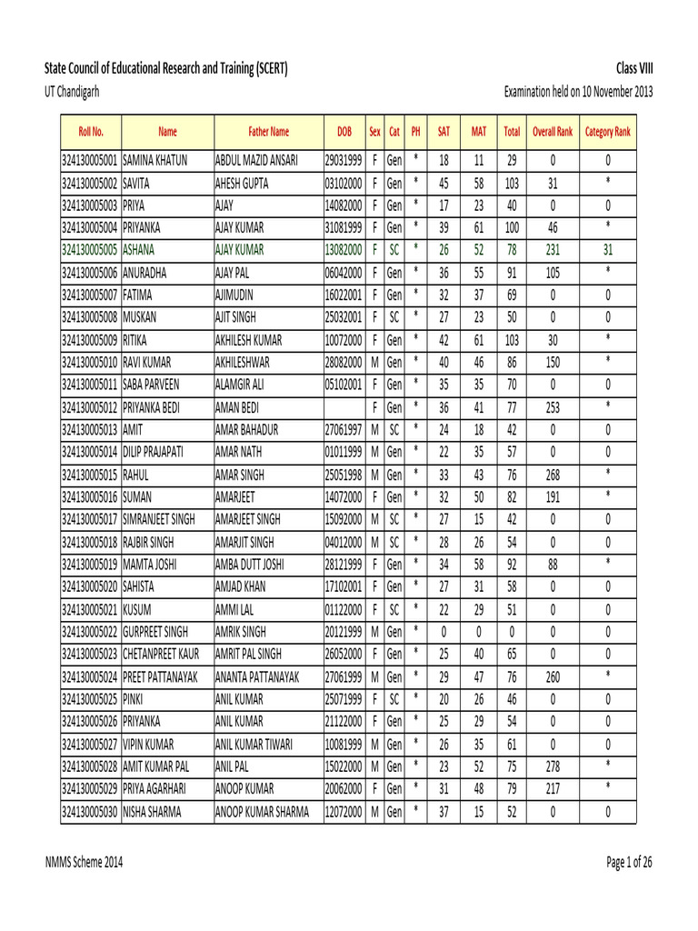 Class VIII Exam Results 2013 PDF 