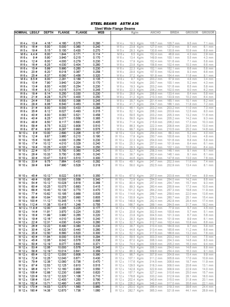 ASTM A36 Steel Wide Flange Beams | PDF | Structural Engineering
