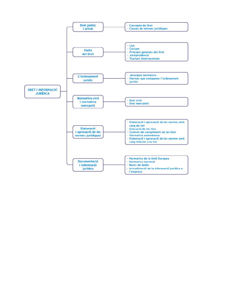 Esquema Tema 4 | PDF