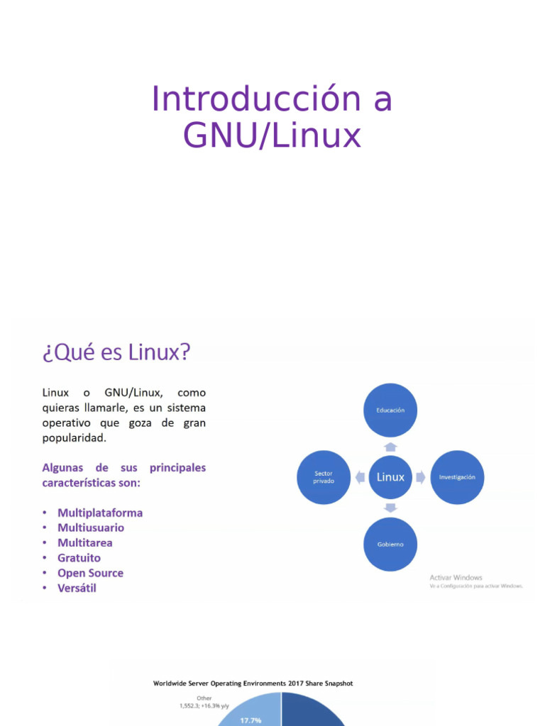 Introducción A Linux | PDF | Arte
