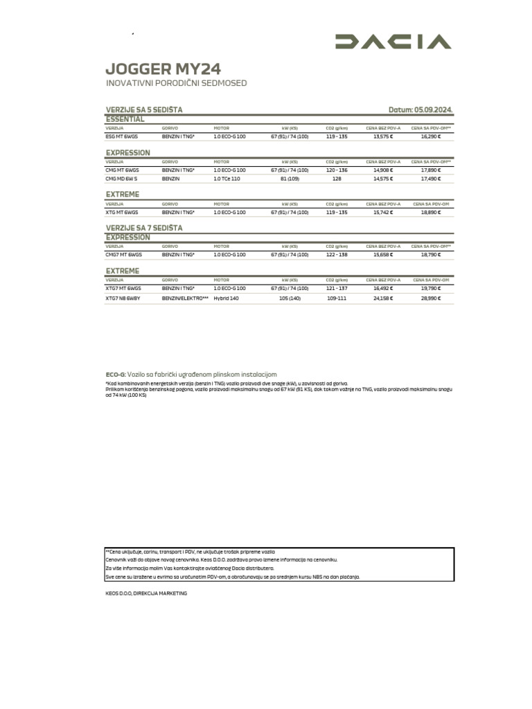 Sitemapcdatahttpswwwkedriinfodacia Jogger Preisliste Pdf