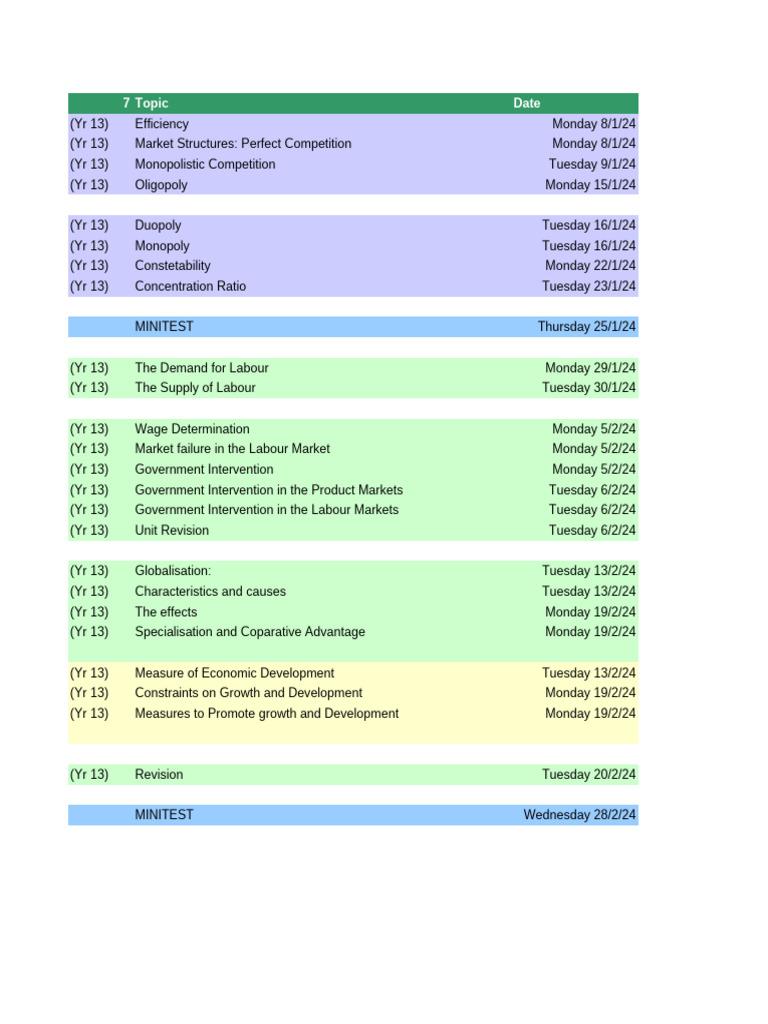 Economics Lesson Plan | PDF | Monopoly | Labour Economics