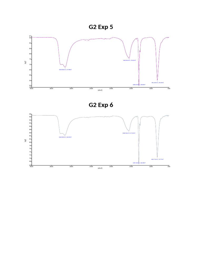 FTIR Spectrum Analysis Results | PDF