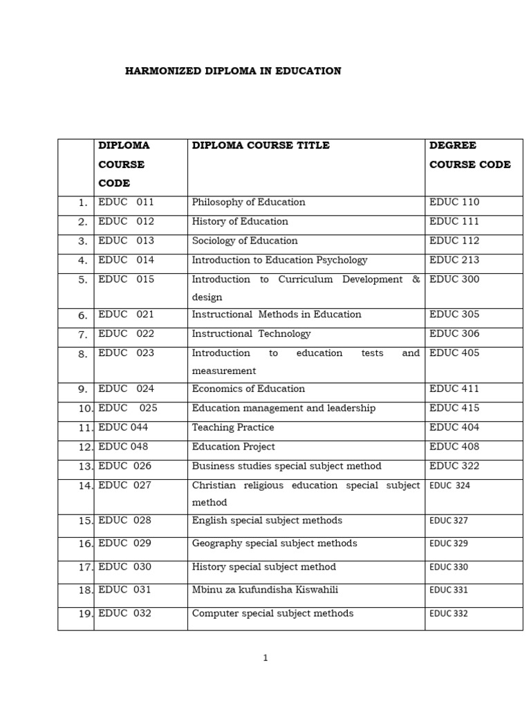 Diploma in Education | PDF | Mathematics | Mathematical Analysis