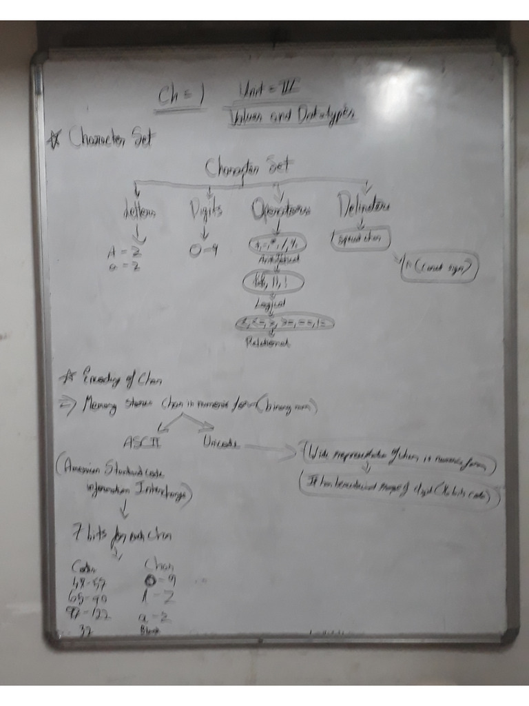 Computer CH 1 | PDF