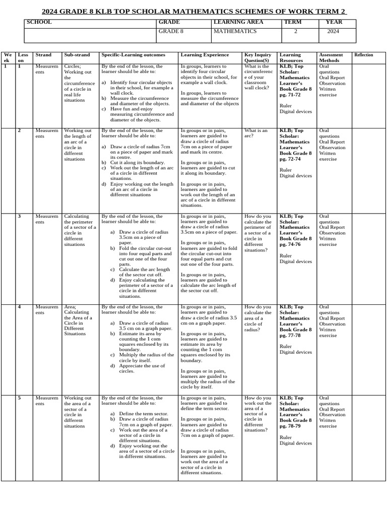Grade 8 KLB Top Scholar Mathematics Schemes of Work Term 2 | PDF | Area ...