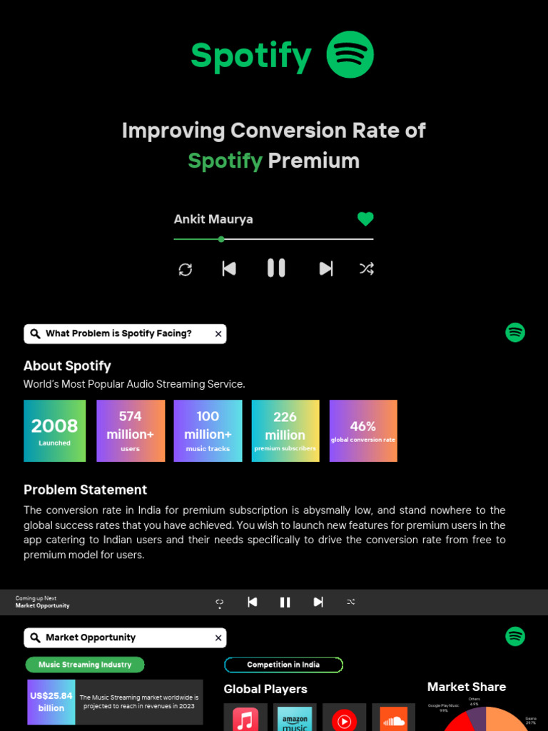 Entry File 1702801034326 | PDF | Spotify | Streaming Media