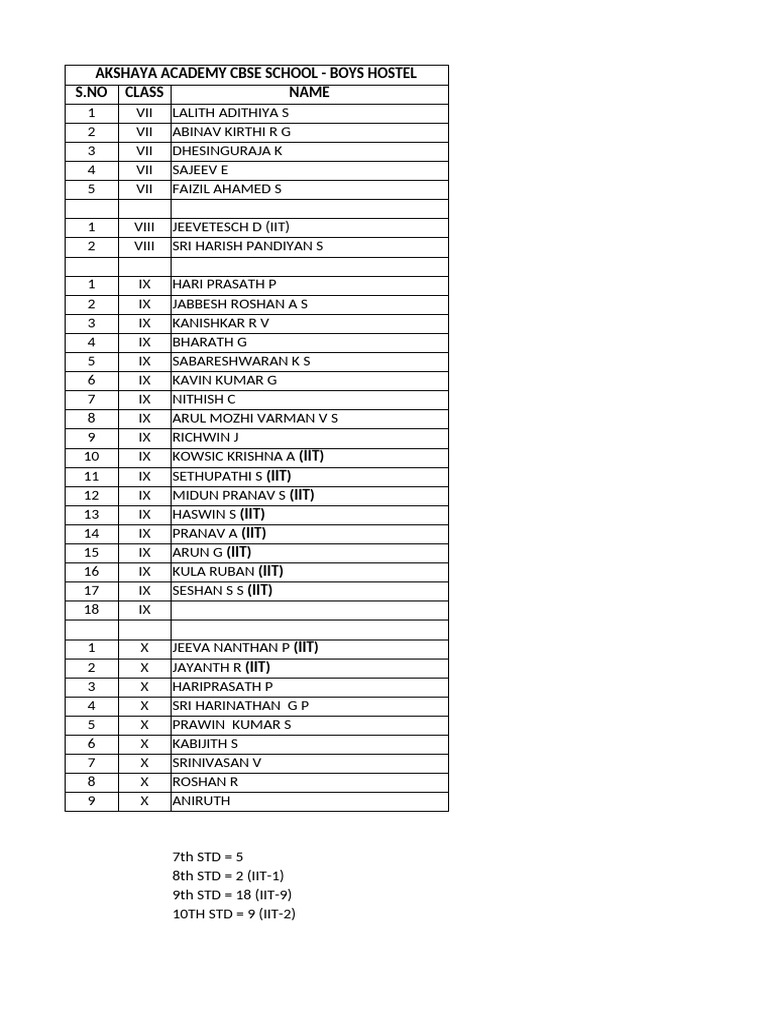 hostel-student-name-list-pdf