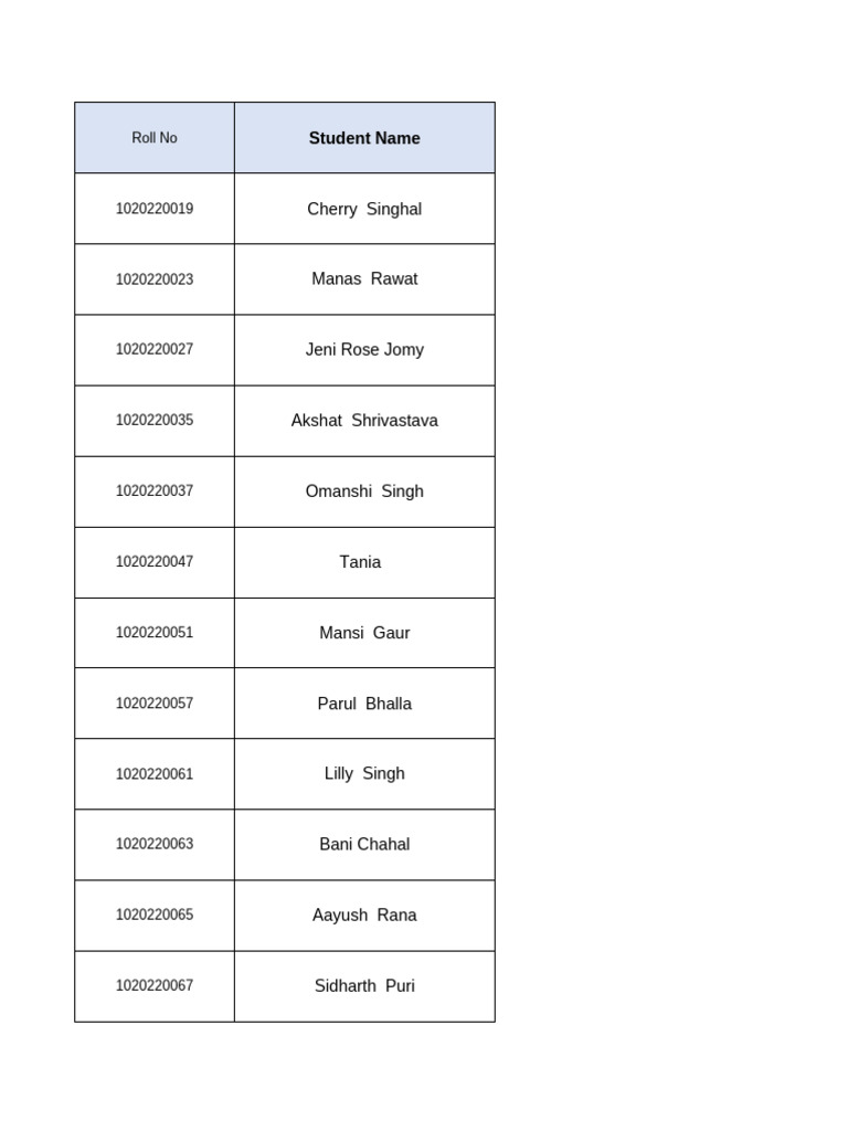 Student Roll Numbers and Assignment Topics | PDF | Corporate Governance ...