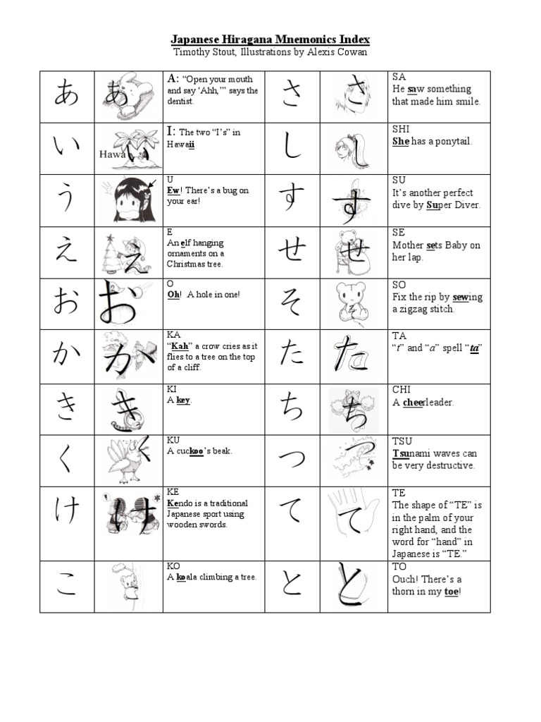 Hiragana Mnemonics Guide | PDF | Language Arts & Discipline | Poetry