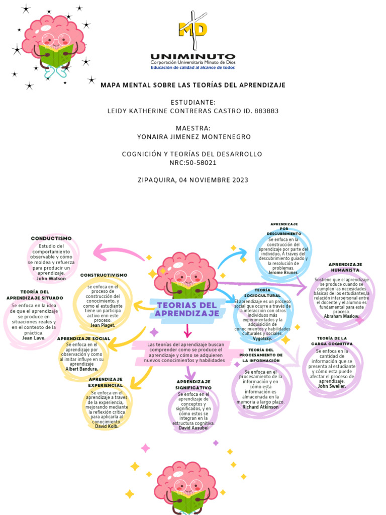 Teorías del Aprendizaje: Un Mapa Mental | PDF | Teoría del aprendizaje ...