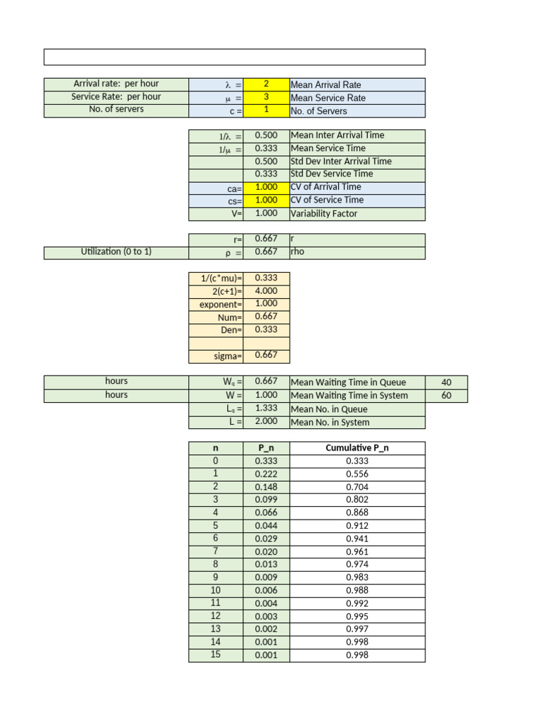 05 Queuing Analysis | PDF | Applied Mathematics | Customer Relationship ...