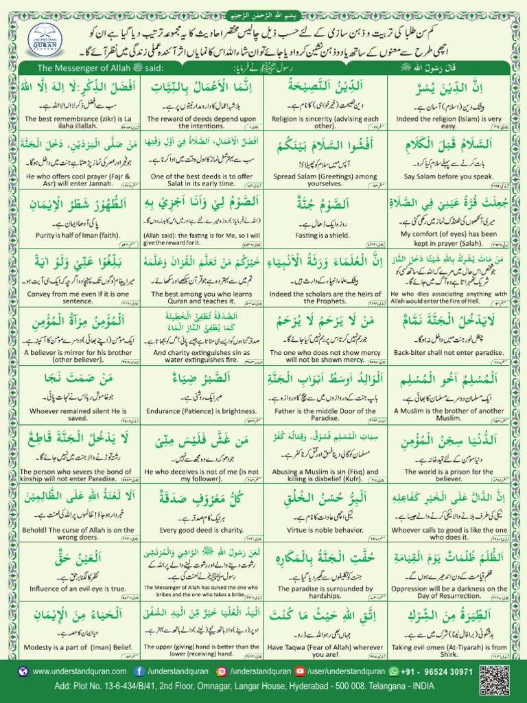 40 Hadis Collection PDF | PDF