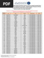 Alphabet des CIN par ville au Maroc | PDF