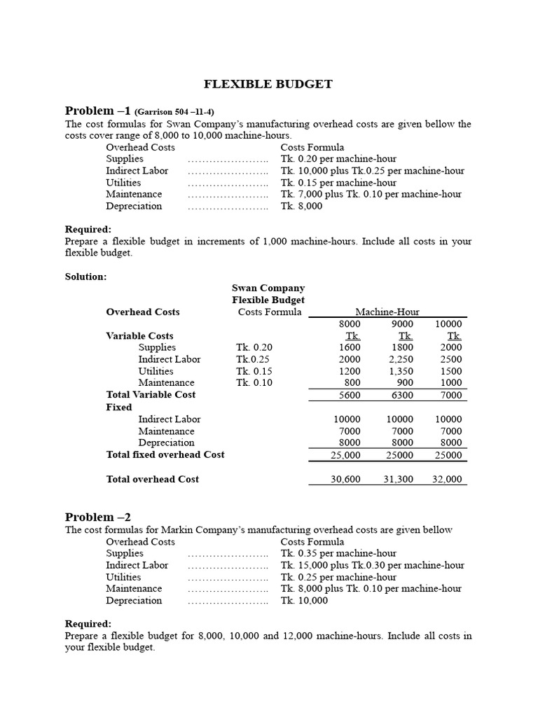 Flexible budget solution pdf financial accounting financial economics