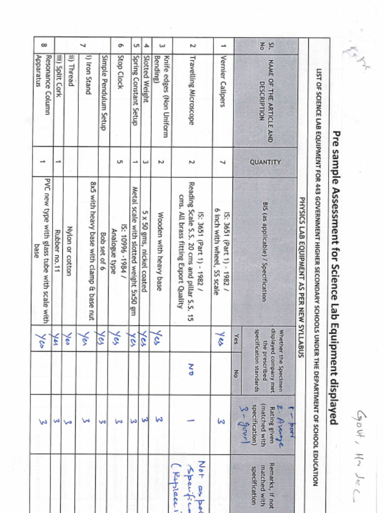 Model Format | PDF