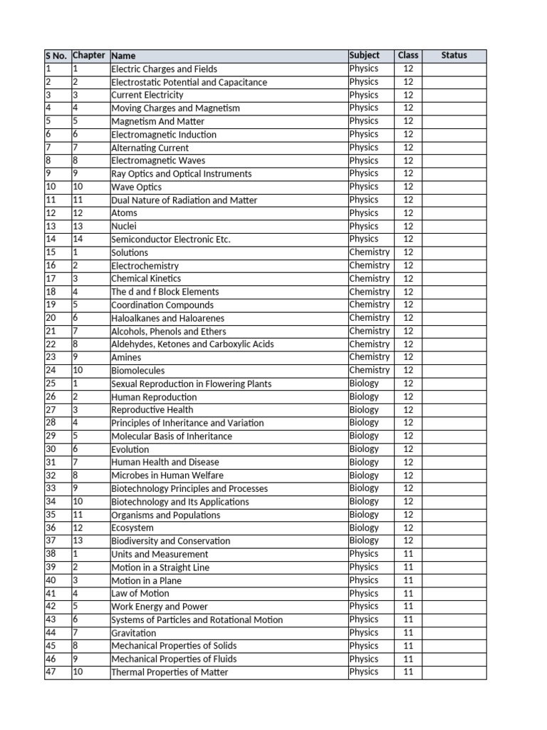 Neet Pdf Chemistry Physics