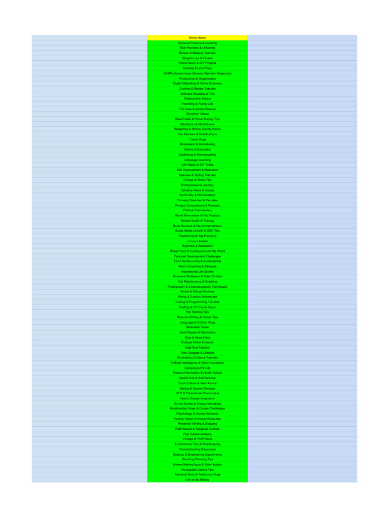 200 Best Niche Pdf Entrepreneurship Business