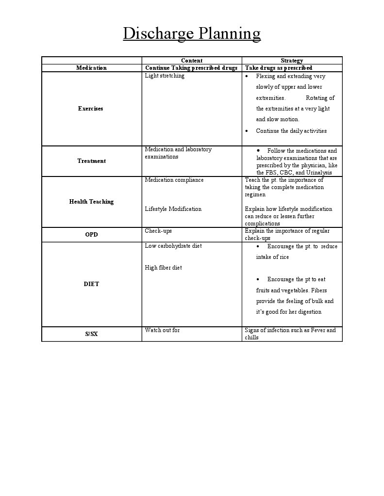 Discharge Planning | PDF