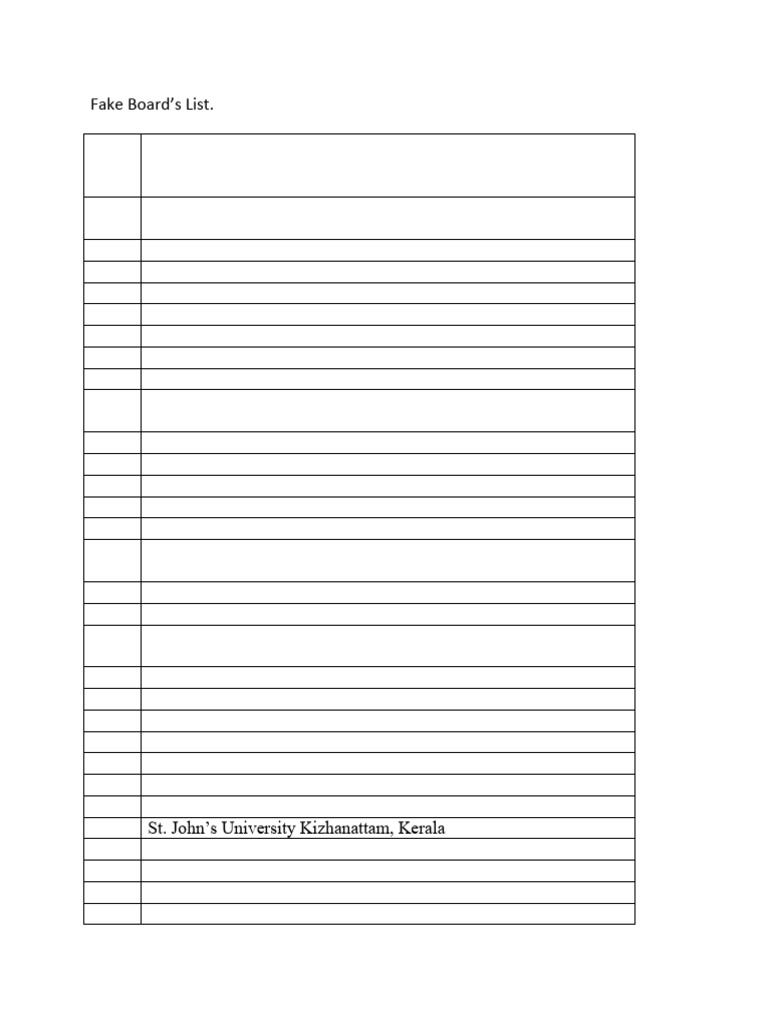 Fake Board's List | PDF | Languages Of India | South Asia