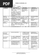 MEMORÁNDUM Designación de cargo de confianza