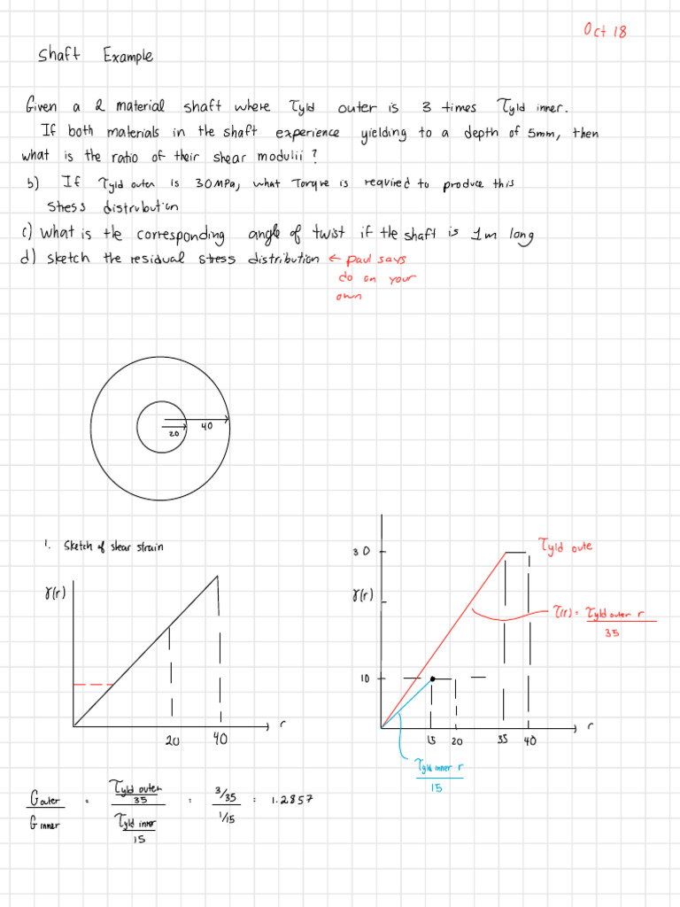 Shear Modulus and Torque in Composite Shafts | PDF | Yield (Engineering ...