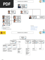 Organigrama del Ministerio de Defensa | PDF | Ministerio (Departamento ...