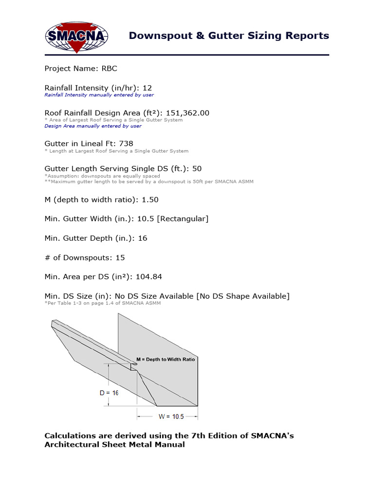 Smacna Report | PDF