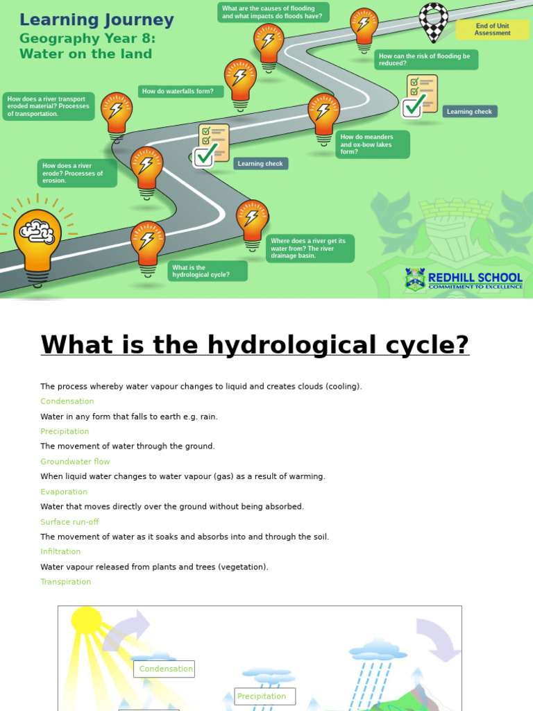 Understanding River Processes and Hydrology | PDF | River | Erosion