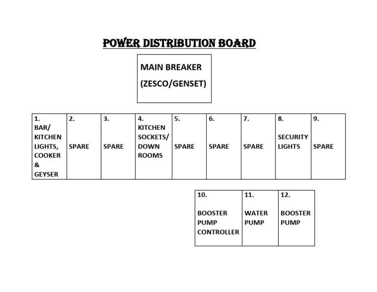 Power Distribution Board Overview | PDF